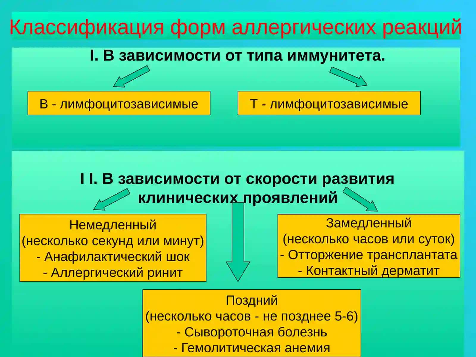 Противоаллергические средства 4