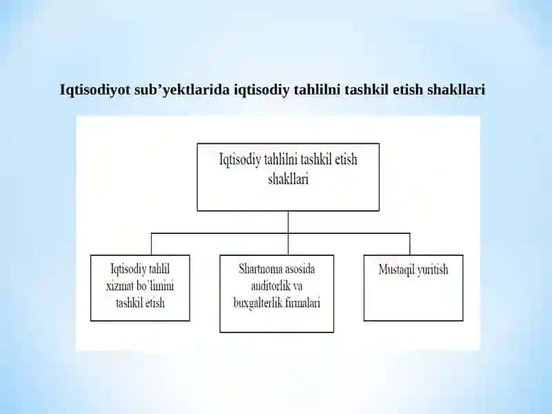 Shoymurodov Tohirning Iqtisodiyot Nazariyasi 4