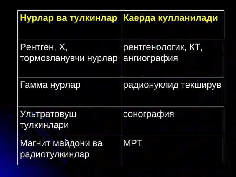 НУР ТАШХИСИ УСУЛЛАРИ 4
