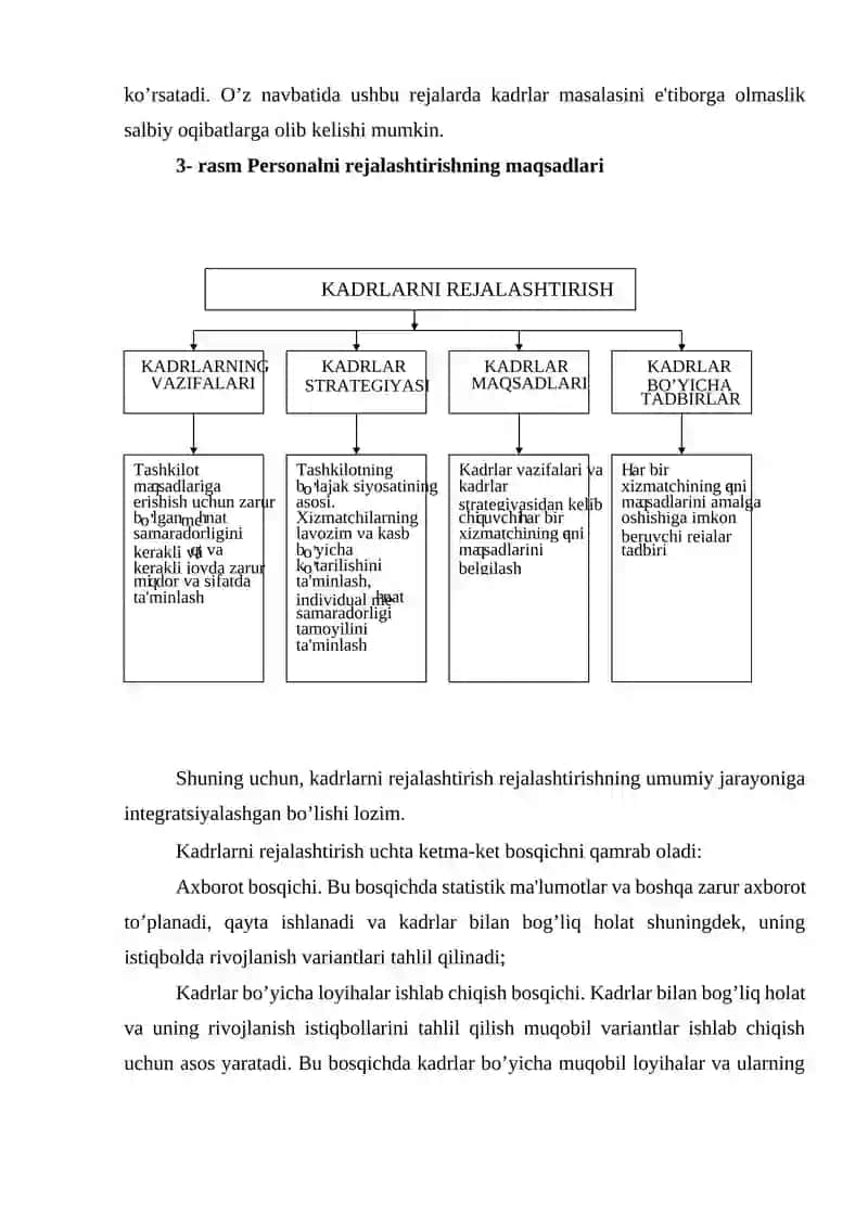 Kadrlarni rеjalashtirish 4