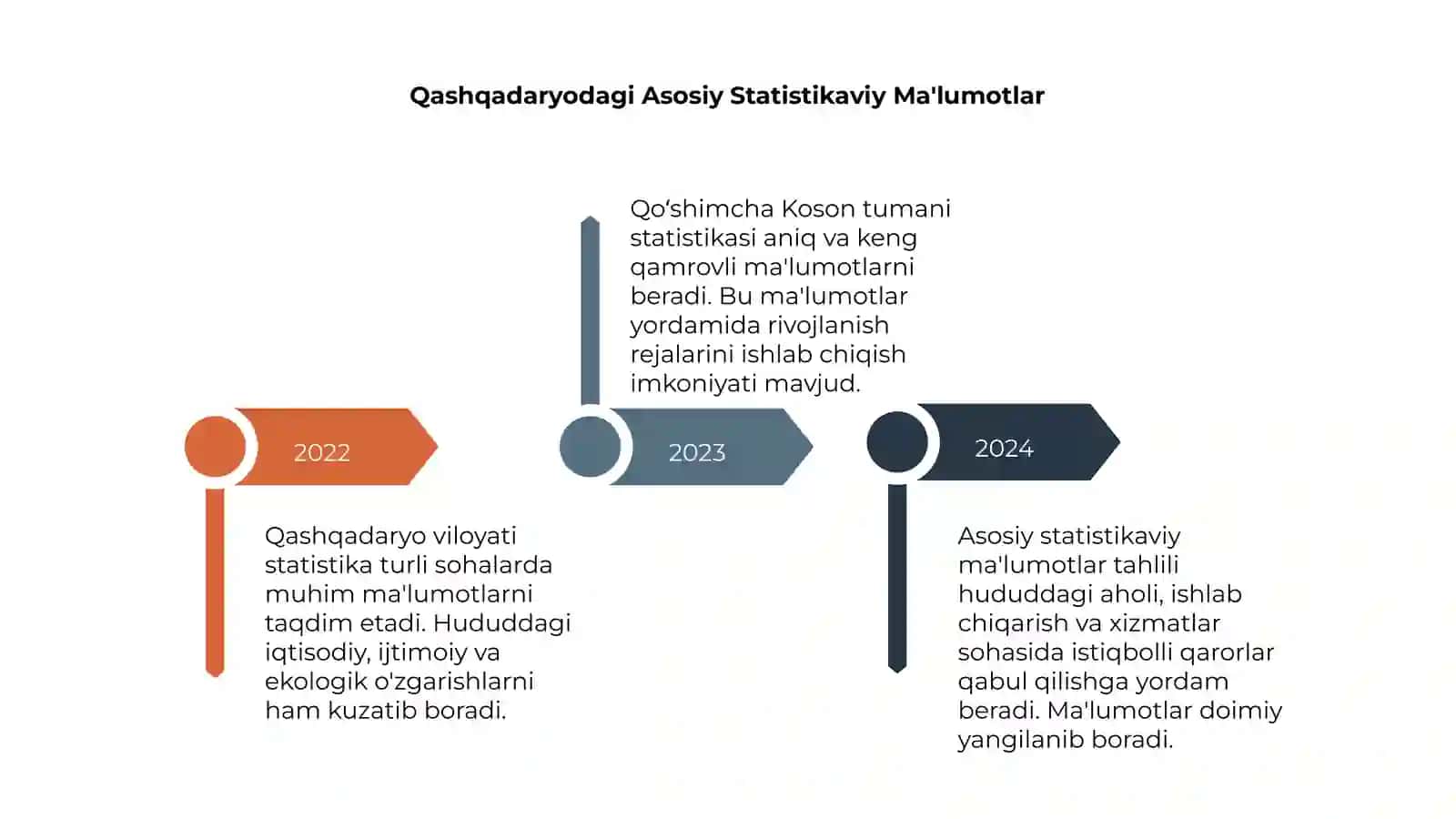 Qashqadaryo statistikasi.qoʻshimcha koson tumani statistikasi 4