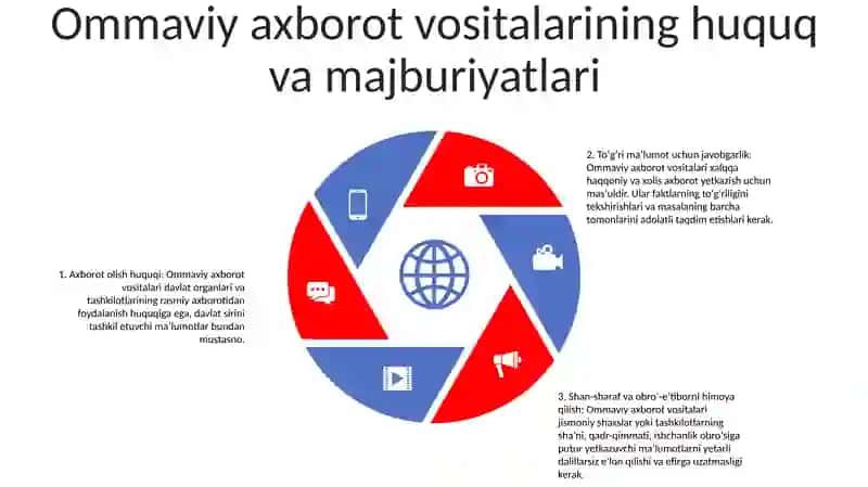 O'Zbekiston Respublikasi Ommaviy Axborot Vositalarini Rivojlantirish To'G'Risidagi Qonuni 4