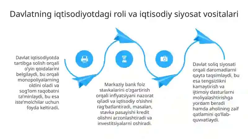 Iqtisodvasiyosat 4