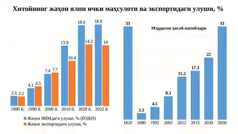 12-МАВЗУ. ХИТОЙ ИҚТИСОДИЁТИ 4