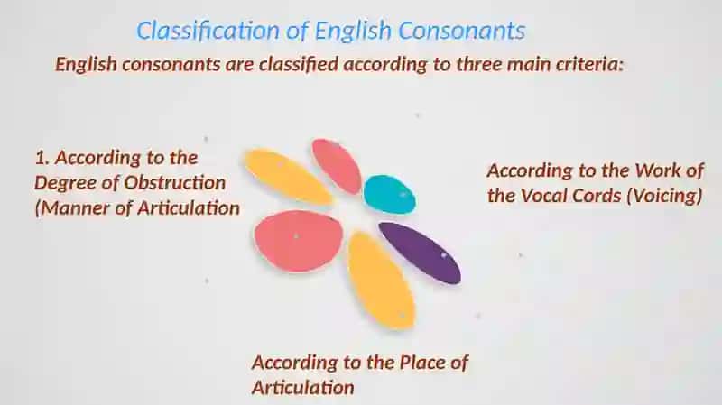 The Classification of English Speech Sounds 4