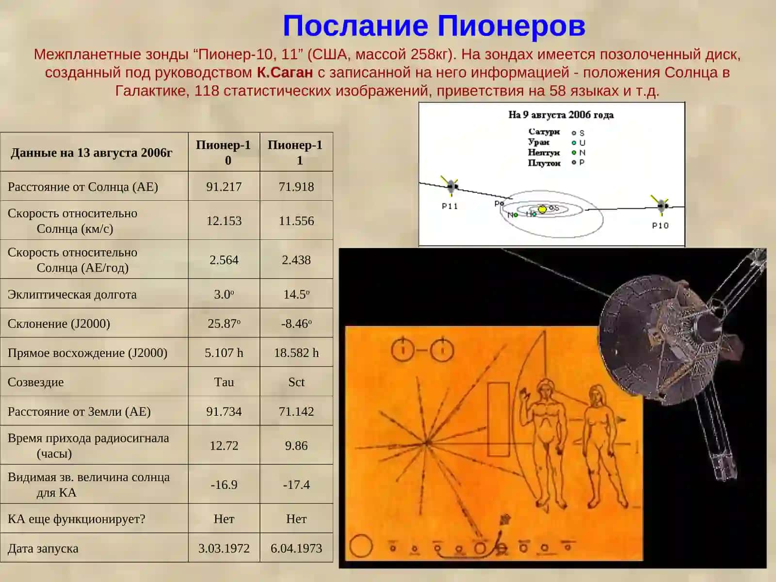 Послание Пионеров 4