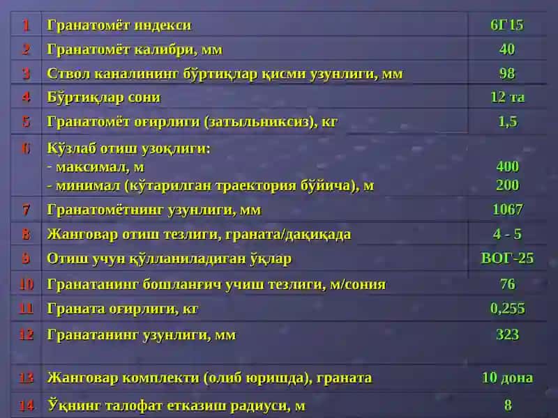 ЎҚОТАР ҚУРОЛАРИ , ОПТИК КЎЗЛАШ МОСЛАМАЛАРИ ВА ҚЎЛ ГРАНАТАЛАРИНИНГ МОДДИЙ ҚИСМЛАРИ 4