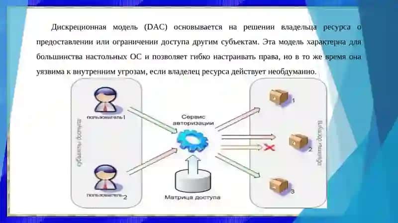 Режим управления доступом к типам привилегий, файлам и каталогам в ОС Windows и в ОС Linux. 4