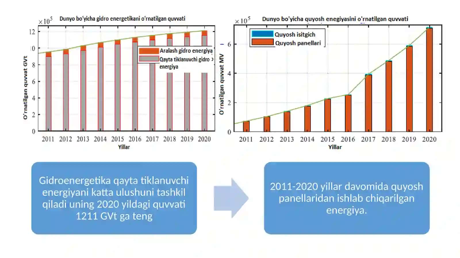 SUV XO‘JALIGI ISTEMOLCHILARINING YORDAMCHI USKUNALALARI UCHUN QAYTA TIKLANUVCHI ENERGIYADAN FOYDALANISH 4