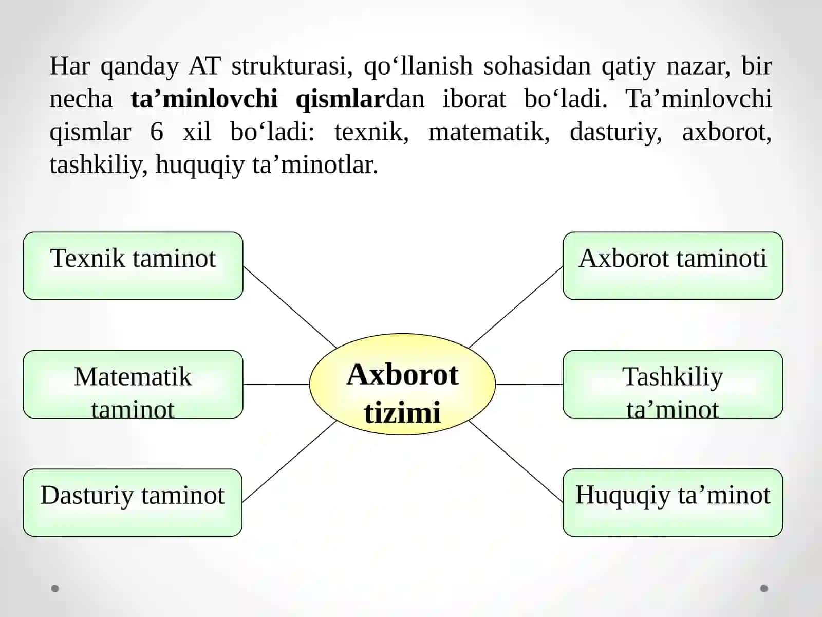 Amaliymashg’ulot.Axborottizimlarivama’lumotlarbazalari 4