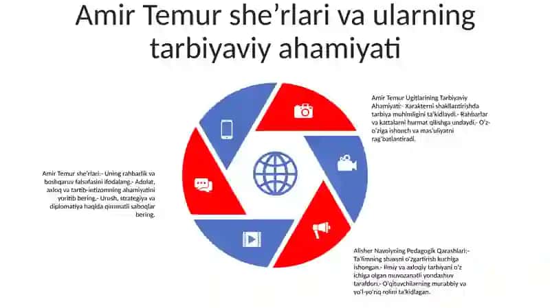 Amir Temur Ogitlarining Tarbiyaviy Ahamiyati Alisher Navoiyning Pedagogik Qarashlari 4