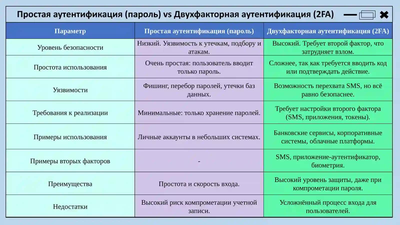 Разработка программного модуля разграничения доступа на основе двухфакторной аутентификации 4
