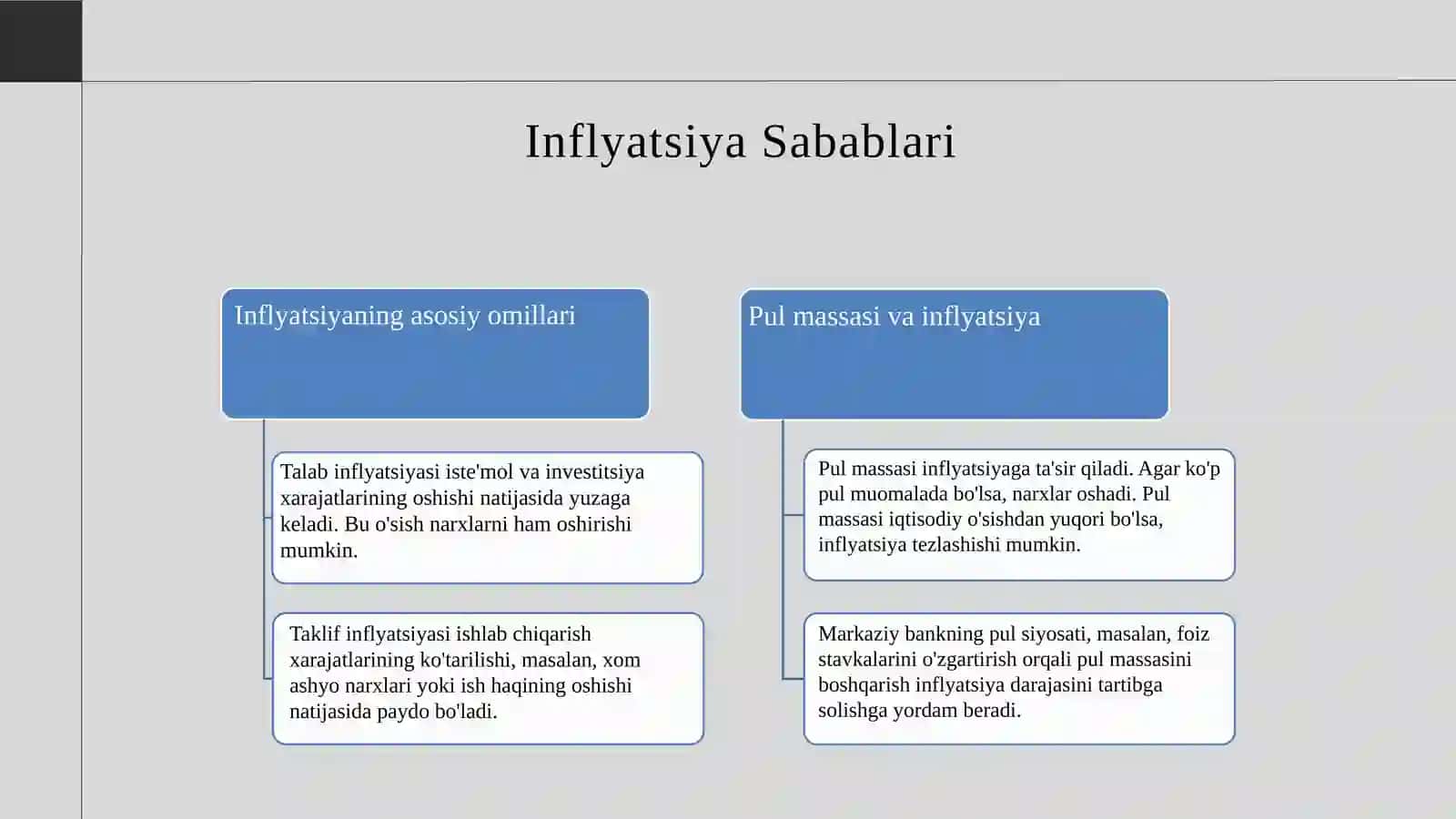 Inflyatsiya va aksilinflyatsiya siyosati 4