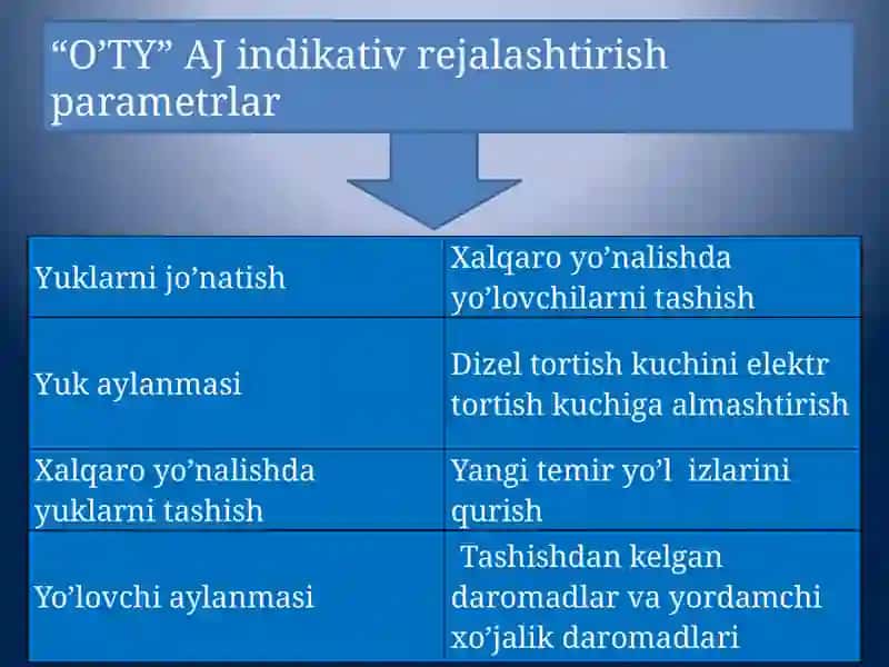 Temir yo`l trаnspоrtidа rеjаlаshtirishasoslari 4