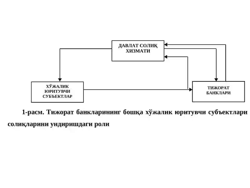 Банкларнинг бюджет ва бюджет данташ қарит чиқарат тўловлари ҳисоби 4