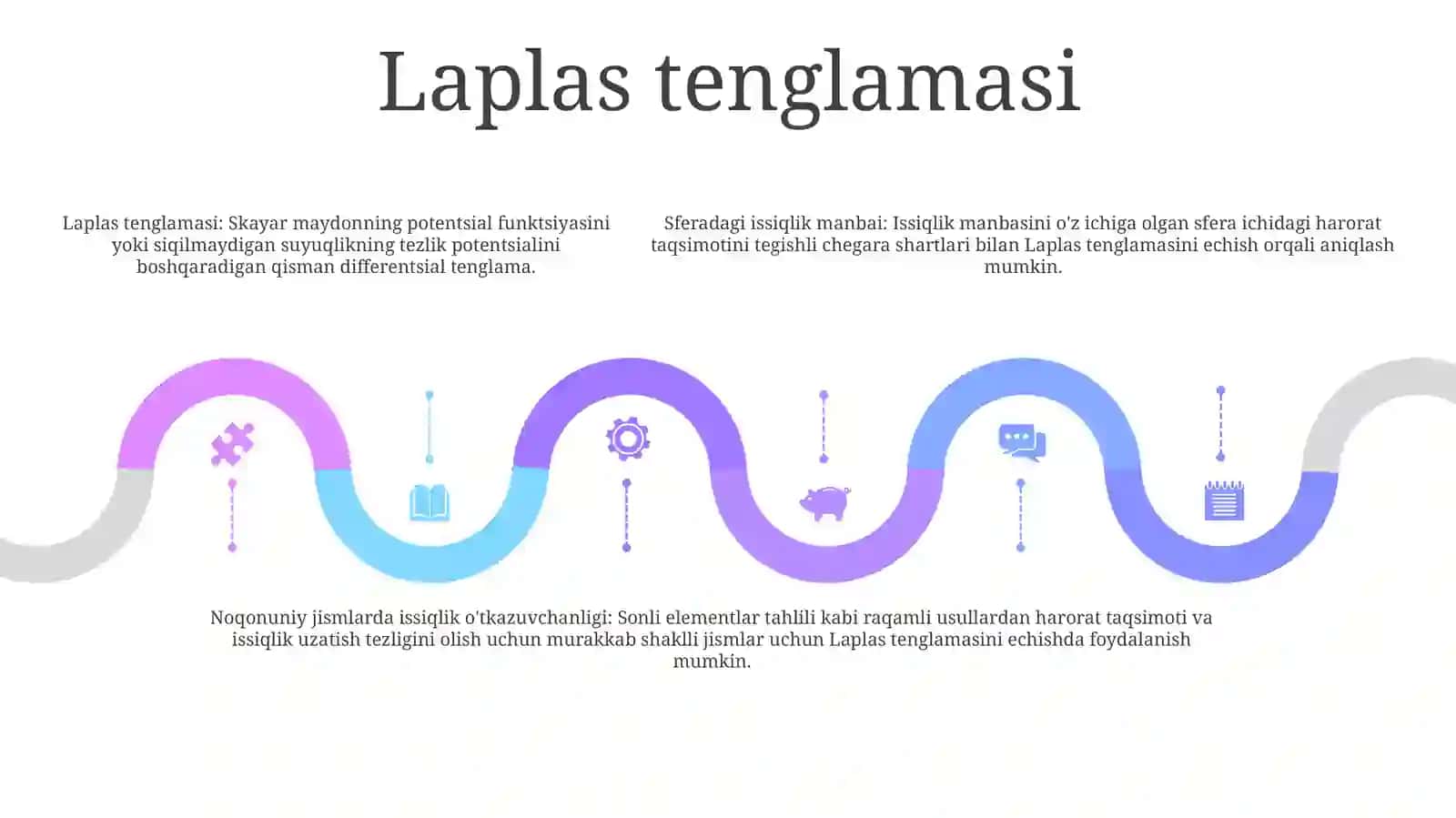 Issiqlik Manbasiga Ega Bo'Lgan Shar,Ixtiyoriy Shakldagi JismlarningIssiqlikO'Tkazuvchanligi 4