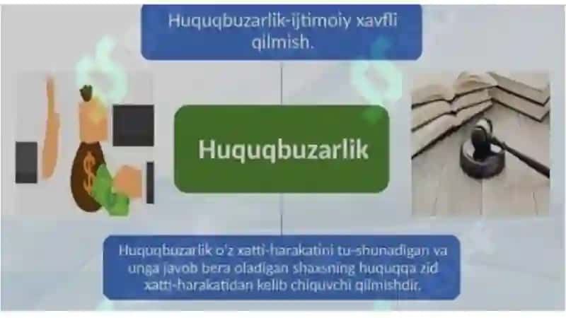 Huquqiy Xulq-Atvorlik Darslik 4