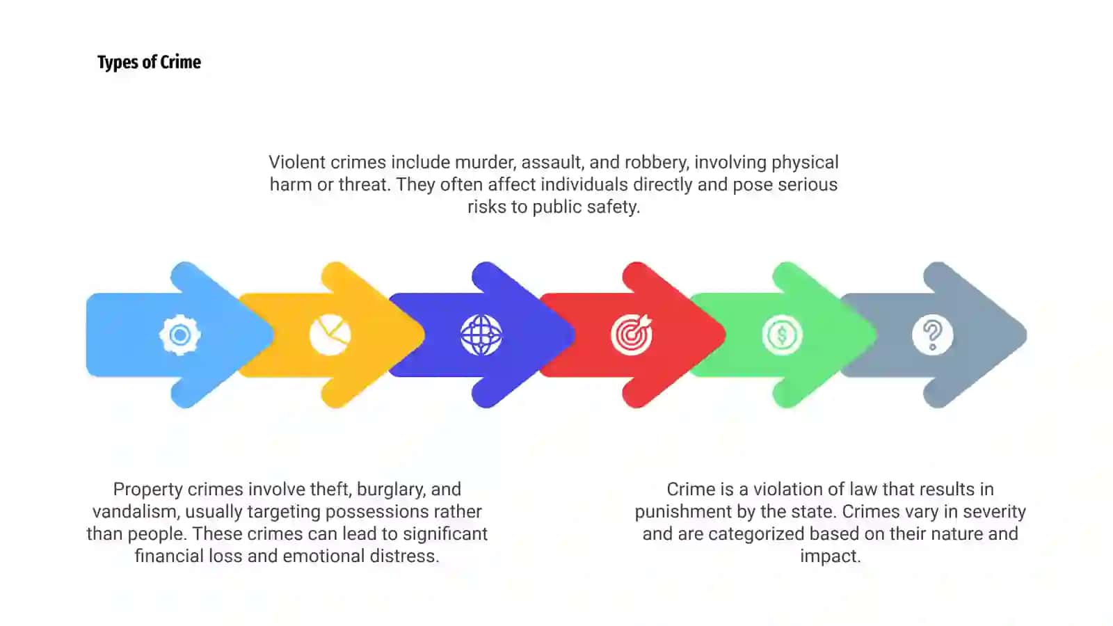 Understanding Crime 4