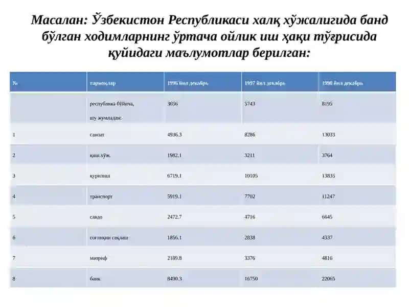 Ўртача миқдорлар 4