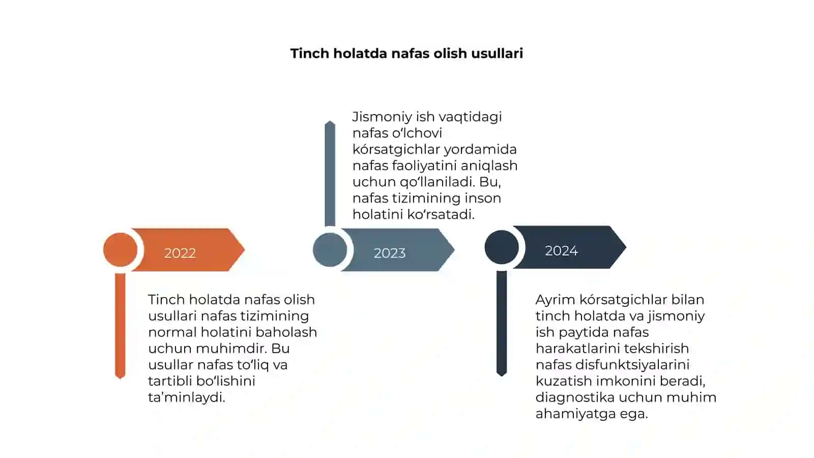 Nafas tizimining ayrim kórsatgichlarning tinch holatda va jismoniy ishdan sóng tekshirish 4