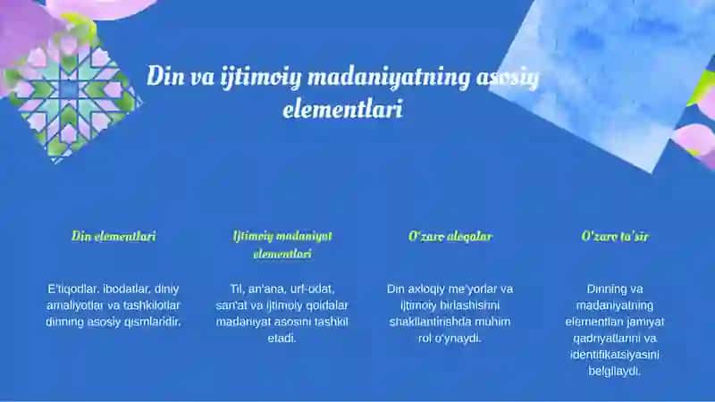 Din ijtimoiy madaniyat hodisa sifatidagi ahamiyati 4