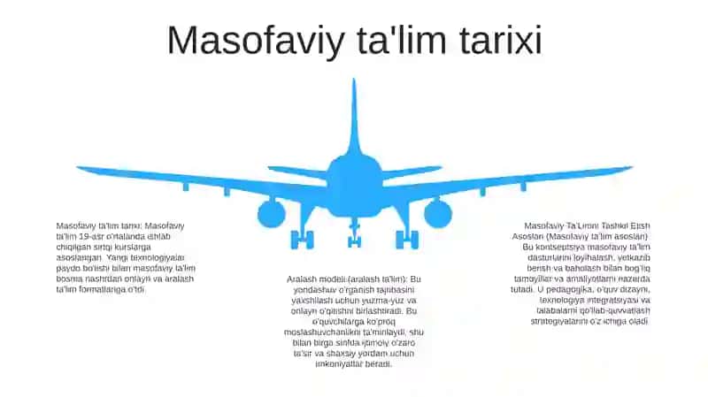 Masofaviy TaʼLimni Tashkil Etish Asoslari. Aralash Model 4
