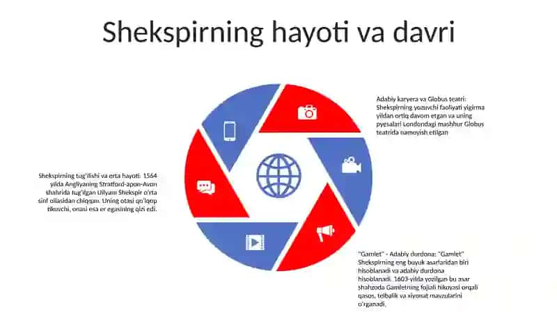 Uilyam Shekspir Hayoti Va Ijodi 4