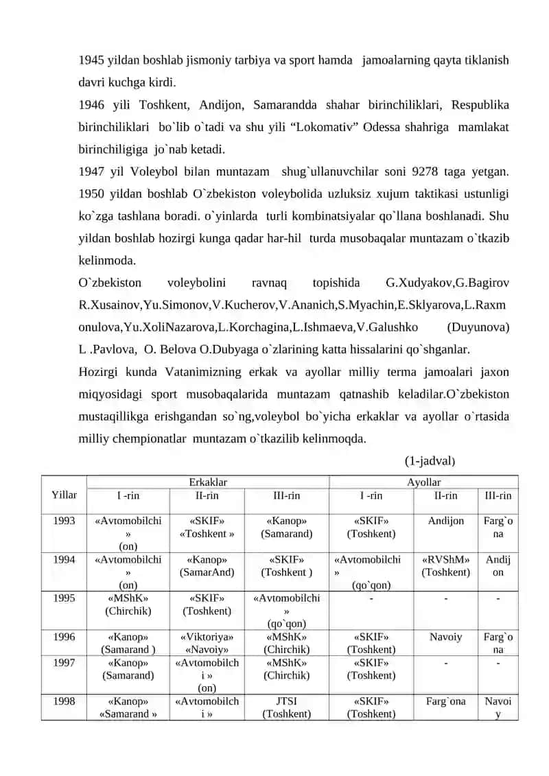 O`zbekistоnda vоleybоlni rivоjlanish – tarixi 4