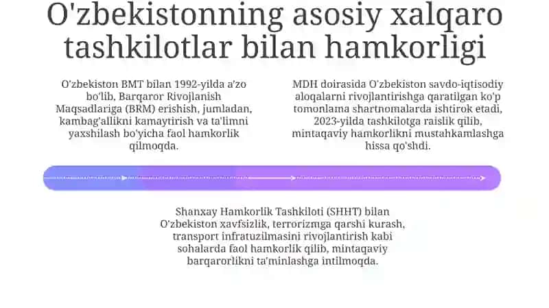 O'zbekistonning xalqaro tashkilotlar bilan hamkorlik aloqalari 4