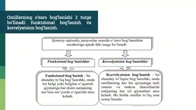 Ekonometrikaga kirish 4