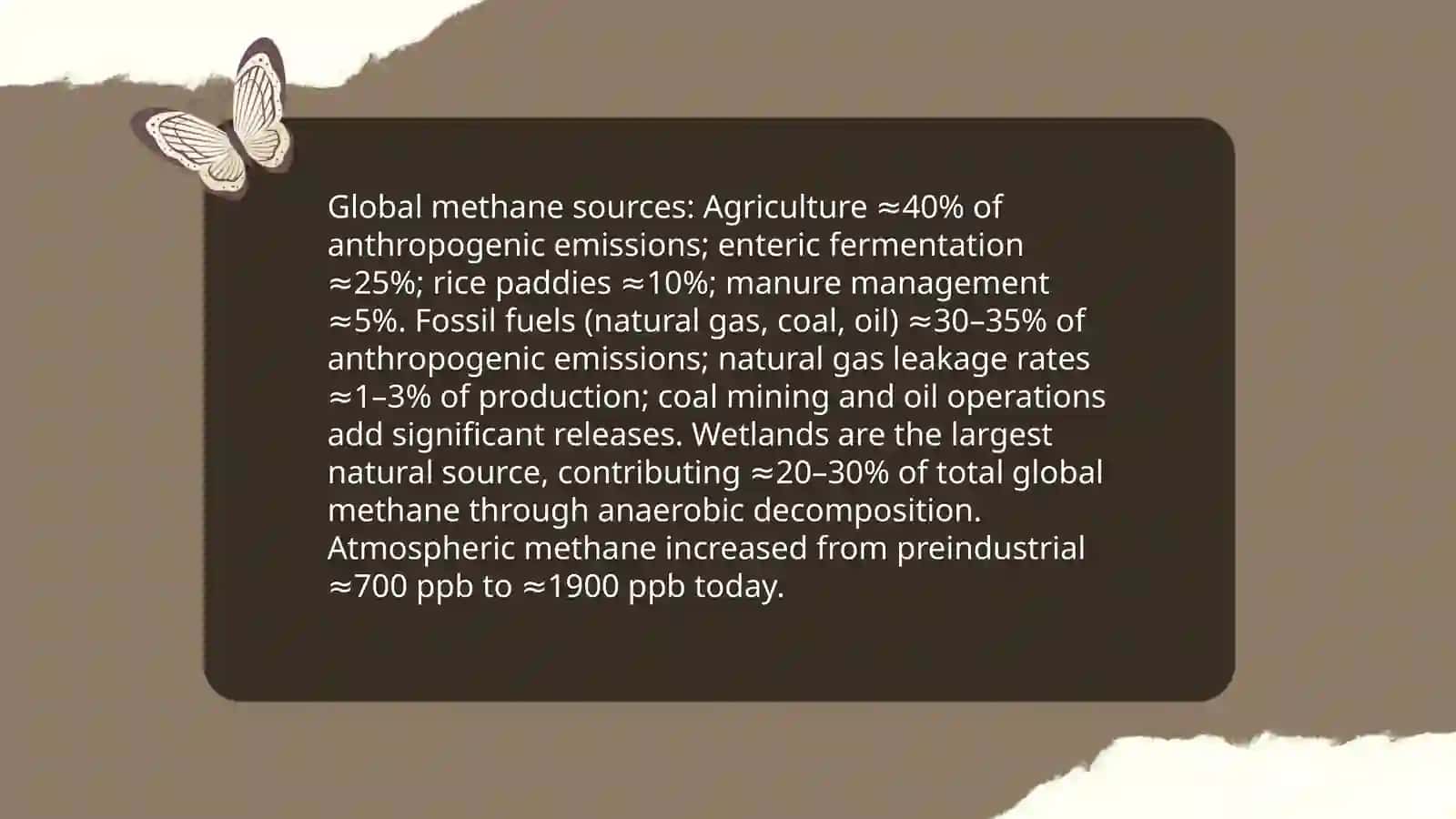 Plan: Carbon dioxide (CO2) emissions from fossil fuel combustion, Methane (CH4) sources: agriculture, fossil fuels, and wetlands, Nitrous oxide (N2O) from fertilizers and industrial processes 4