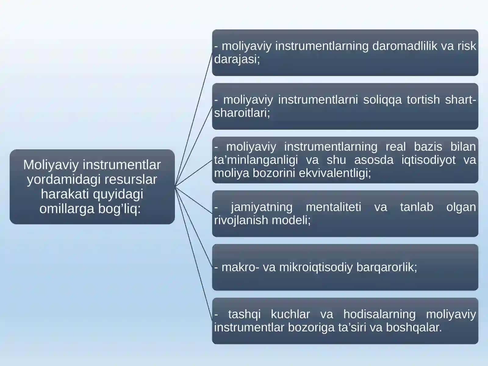 PULVA OBLIGASIYALAR BOZORI 4