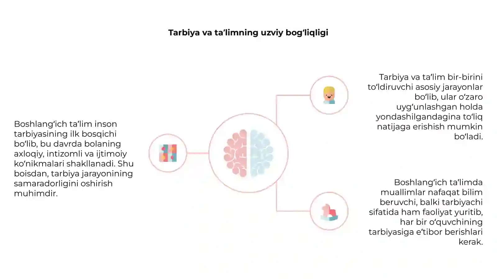Boshlang’ich ta’limda tarbiya jarayonini kuchaytirish zaruriyati 4
