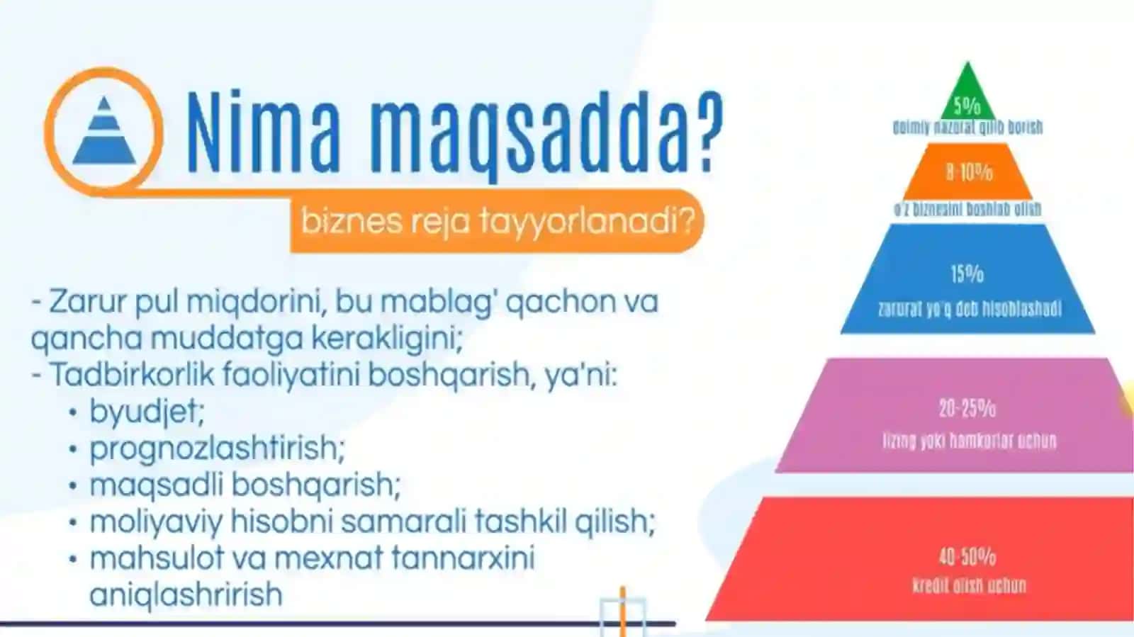 Biznesdarejalashtirishahamiyati 4