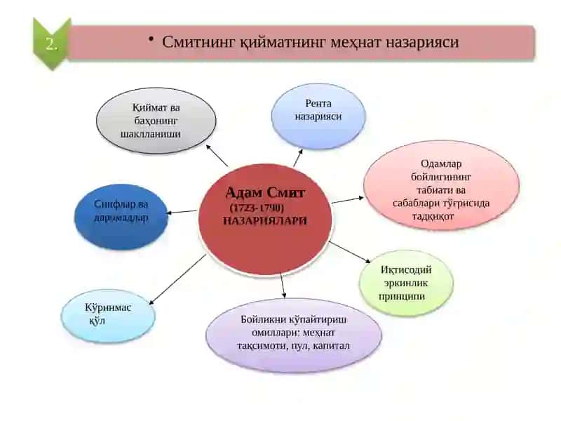 А.Смит мануфактурада врининг иқтисодчи назариётчиси 4