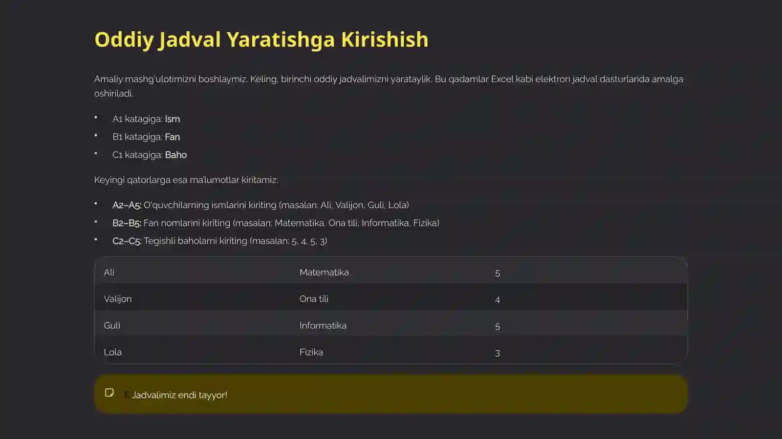 Elektron Jadvalni Loyihalash:DizaynShakllantirish 4