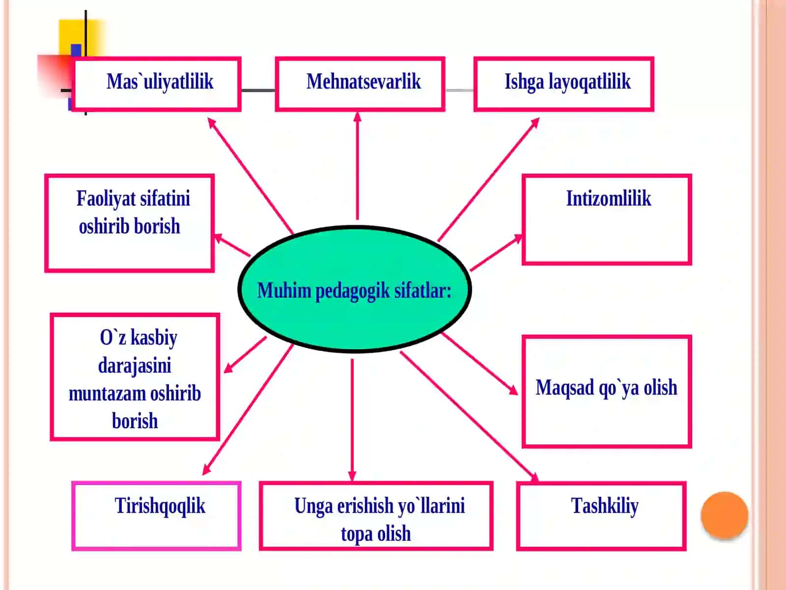 Pedagogik mahorat 4