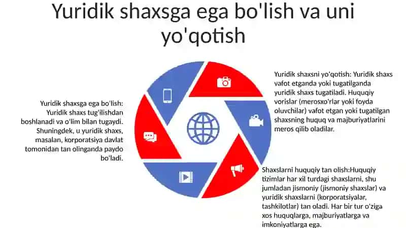 Rim Huquqida Shaxslar Tushunchasi 4