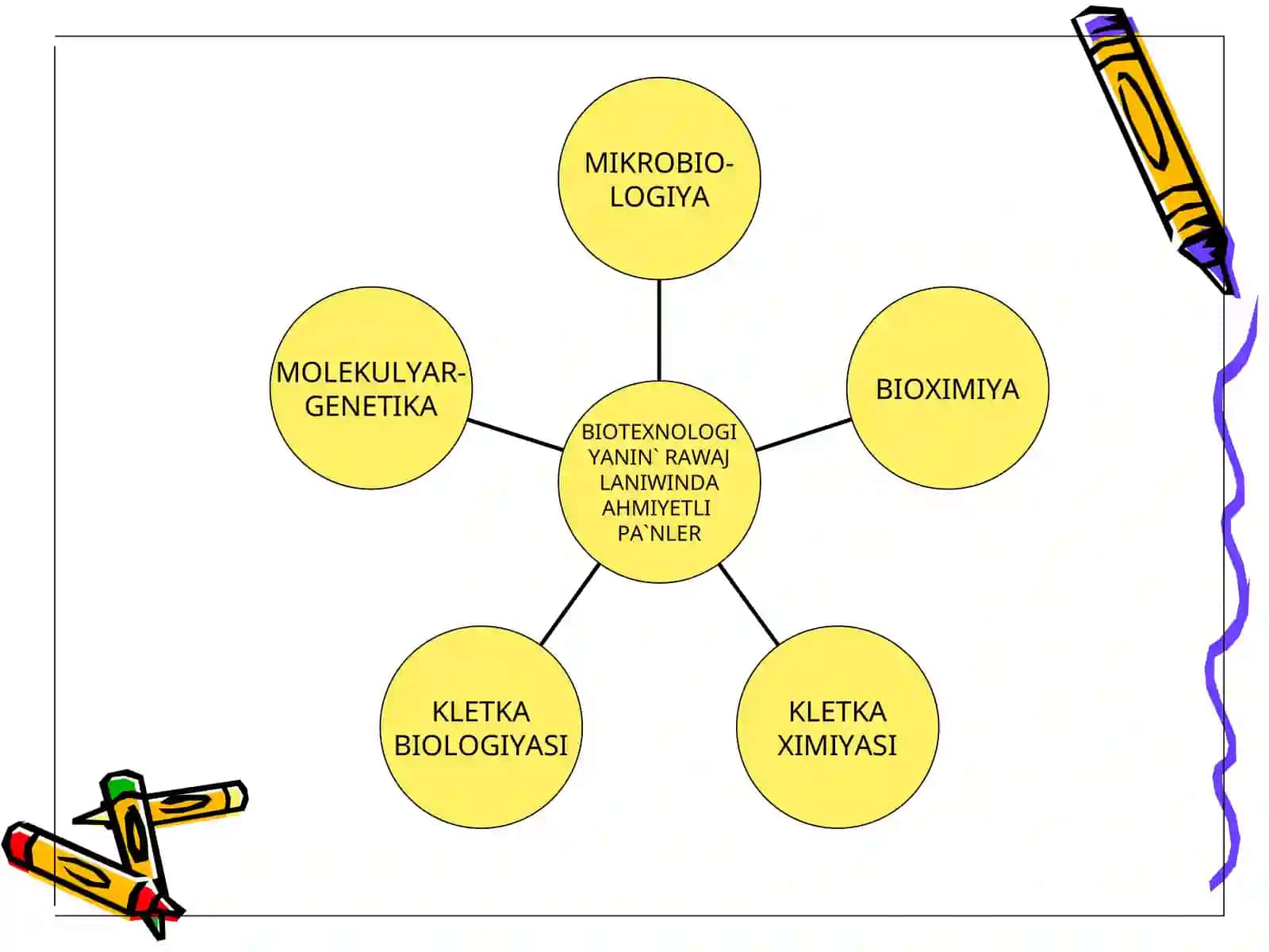 Biotexnologiya 4