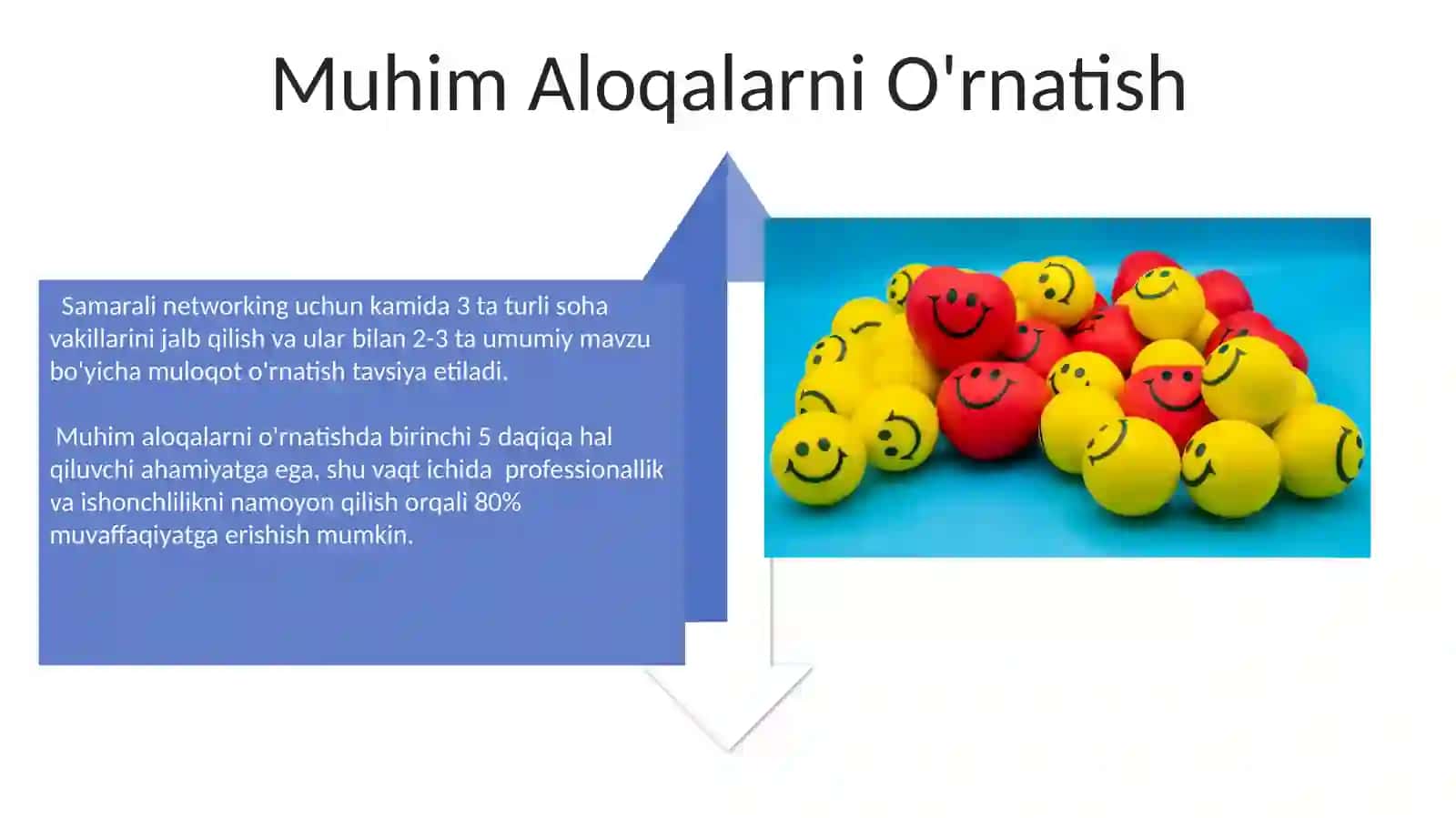 Neytvorkingda ijobiy taassurot qoldirish va undagi strategiyalar 4