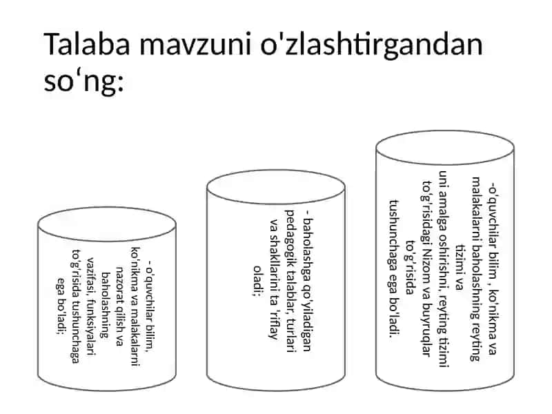 MUTAXASSISLIK FANLARNI O’QITISH JARAYONIDA TALABALARNING BILIM, KO’NIKMA VA MALAKALARINI BAHOLASH 4