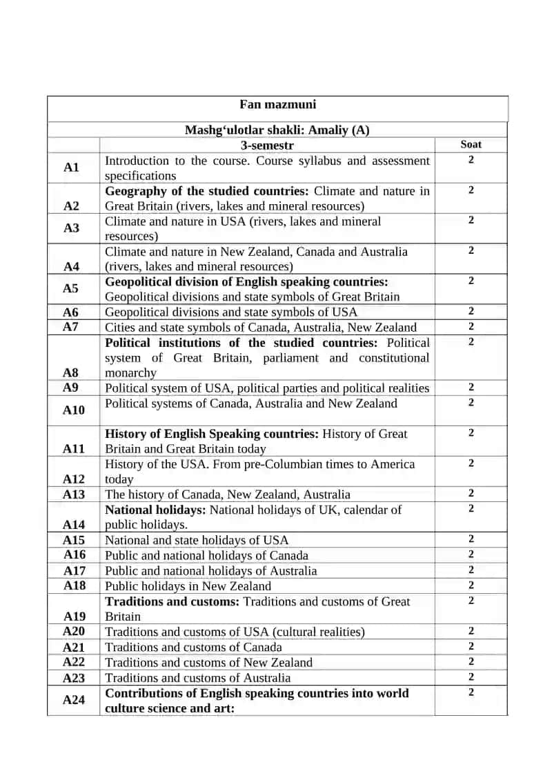 MAMLAKATSHUNOSLIK (Country study) FANI BO‘YICHA SILLABUS 4