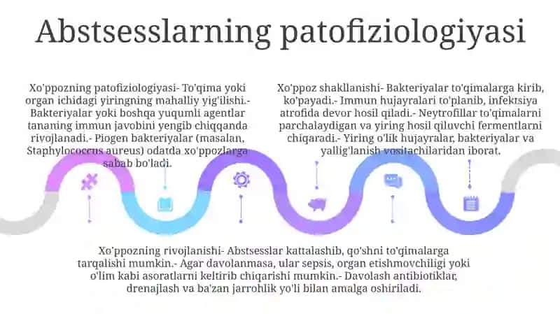 Abses Va Sebses Kasalligi 4