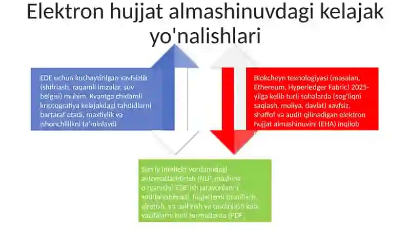 Elektron hujjat almashinuvi 4