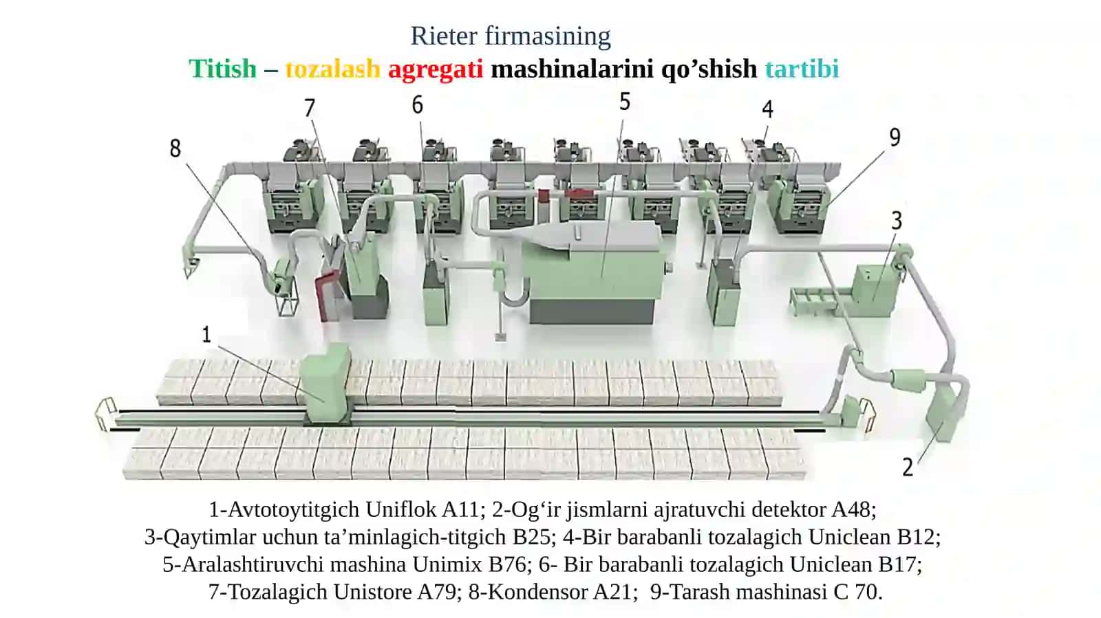 Ta’minlagich-aralashtirgich. BO-C markali mashinaning tuzilishi va ishlashi. Ishchi organlariga harakat uzatilishi. Tozalagichlar. Ularning tuzilishi va ishlashi. 4