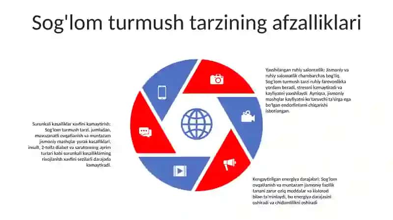 Sog'Lom Turmush Tarzi Haqida Fikr Va Mulohazalar Tahlili 4
