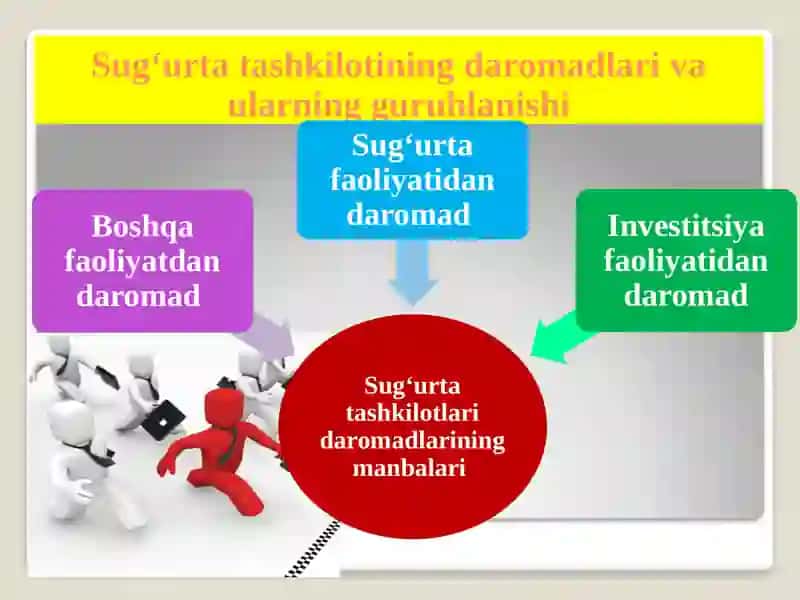 SUG‘URTA TASHKILOTIDAROMADLARI VA XARAJATLARI 4