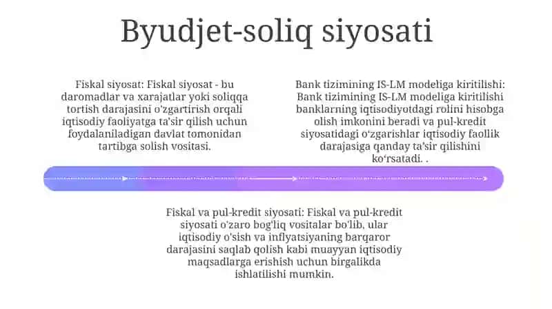 Bank Tizimining Takomillashtirilishi Is-Lm Modelida Byudjet-Soliq Va Pul Kredit Siyosati 4