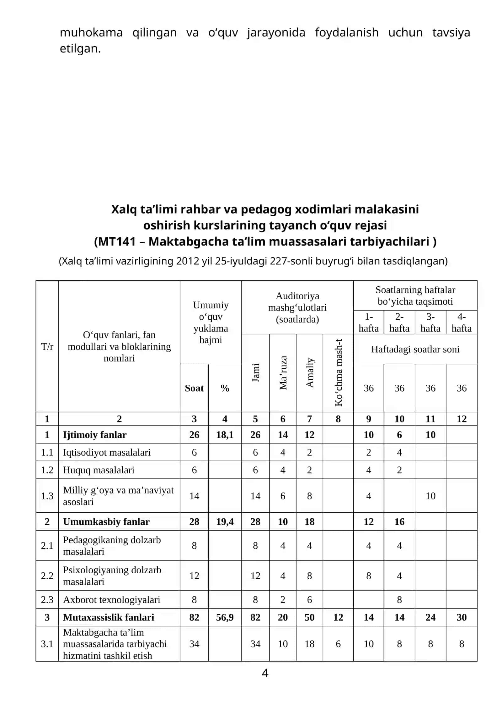 Maktabgacha ta‘lim muassasaning tarbiyachilari malakasini oshirish kursi uchun ishchi o‘quv-mavzu reja va o‘quv dasturlari 4