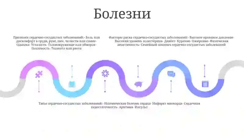Сердца 4